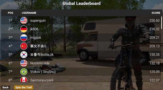 Gig Preview - Integrate epic leaderboard in unreal engine for your game