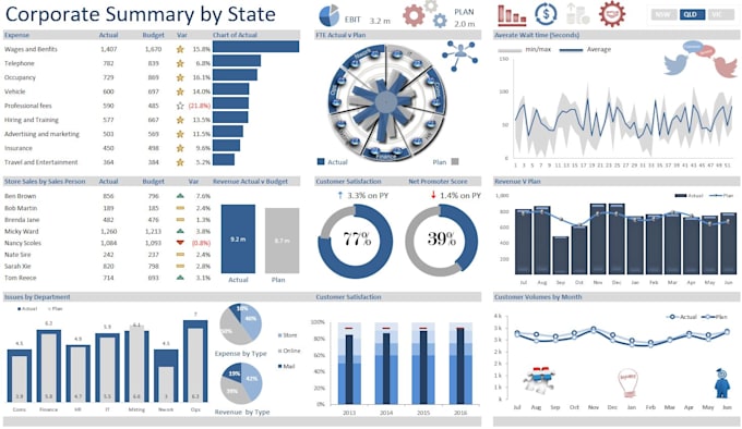 Gig Preview - Create an interactive excel  dashboard with advanced features