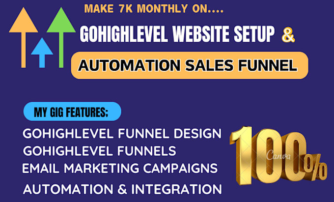 Gig Preview - Do gohighlevel funnel, email marketing, gohighlevel website, landing page design