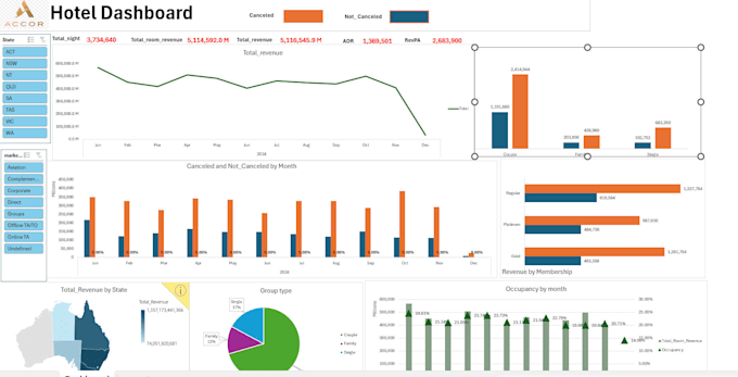 Bestseller - provide advanced data analysis and visualization using excel