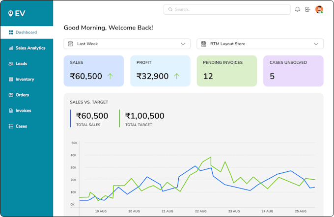 Bestseller - design a custom sales and customer analytics web portal