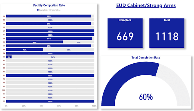 Bestseller - build power bi dashboards and clean up excel spreadsheets