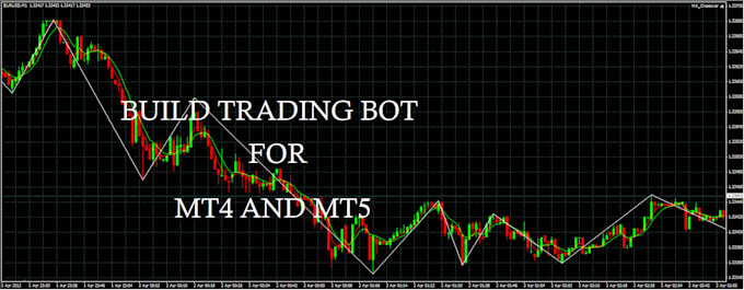 Gig Preview - Create trading bot for mt4 mt5 expert advisor or indicator using mql4 and mql5