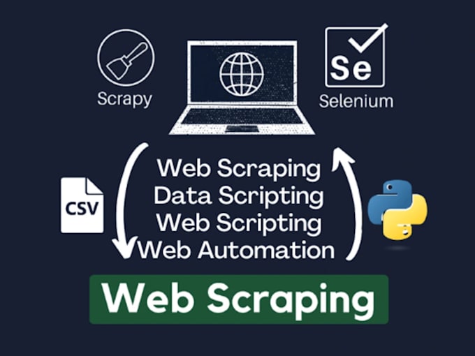 Gig Preview - Develop python bot web scraping python scripts desktop applications fast earning