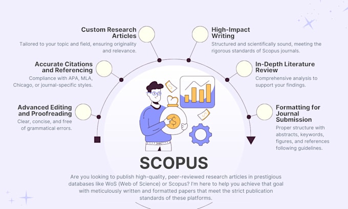 Gig Preview - Google scholar indexed journal publish article in scopus hindex