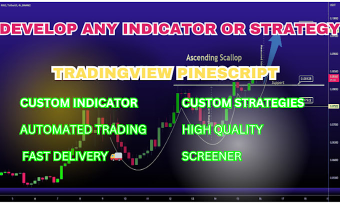 Gig Preview - Develop indicator or strategy in tradingview as per requirement using pinescript