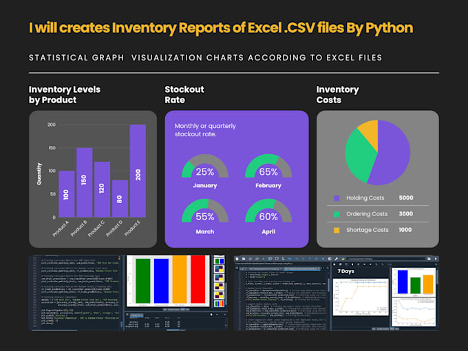 Gig Preview - Visualize your business or project csv data files by python jupyter notebook