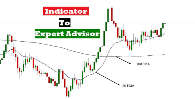 Gig Preview - Code mt4 mt5 indicators into mt4 mt5 eas, expert advisor, forex eas bot in mql