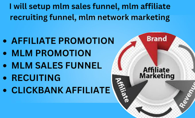 Gig Preview - Setup mlm sales funnel mlm affiliate recruiting funnel mlm network marketing