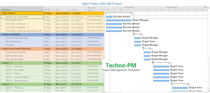 Gig Preview - Develop a digital product and projects for your business