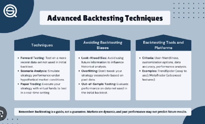 Gig Preview - Convert your indicator pinescript to strategy backtest