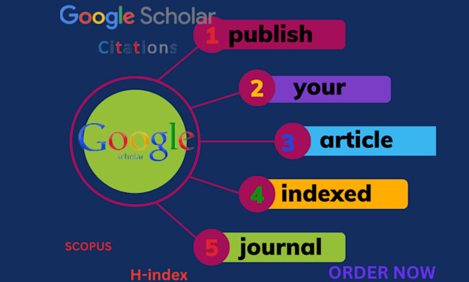 Gig Preview - Write and publish article, increase citation on google scholar journal, backdate