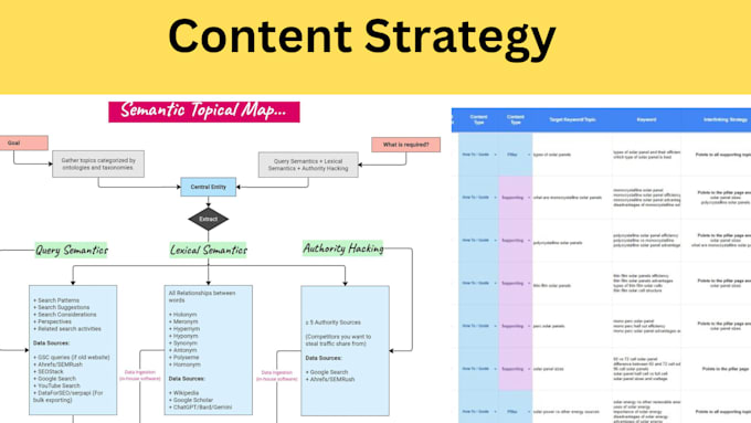 Gig Preview - Create a topical map or content plan for your blog