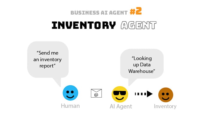 Gig Preview - Build an ai agent that manages your inventory