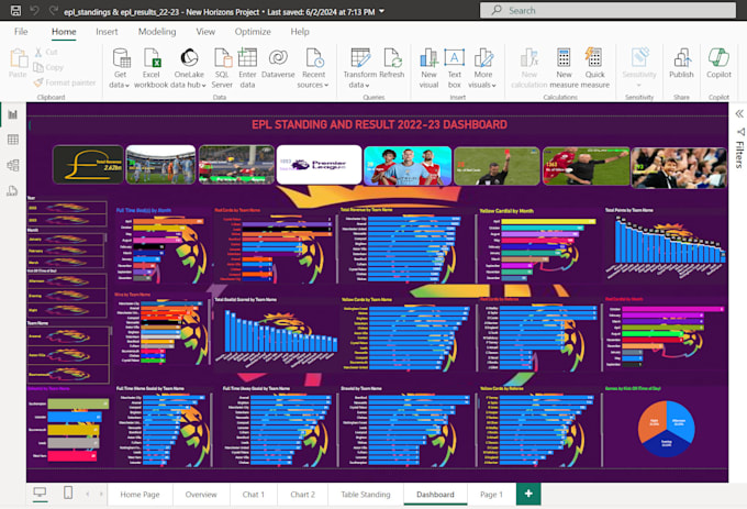 Gig Preview - Be your data analyst uncovering insights trend using powerbi