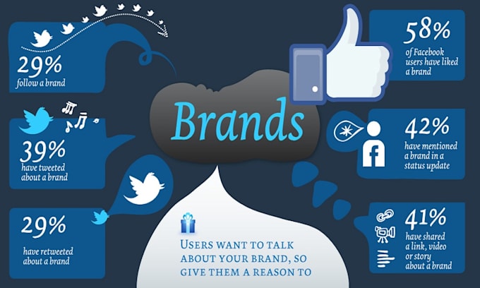 Gig Preview - Increase your brand with effective social media branding