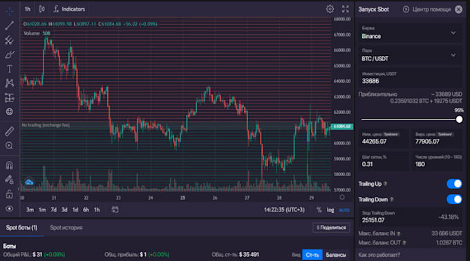 Gig Preview - Create the most effective dca and grid bots for the crypto