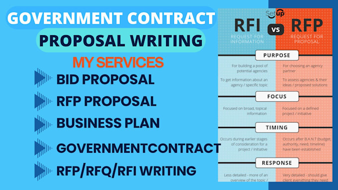 Gig Preview - Find rfp write government contract bid proposal rfx rfq rfi grant proposal