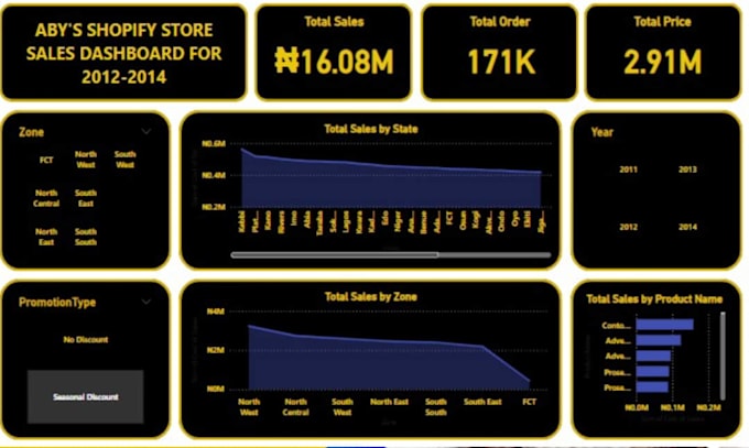 Gig Preview - Perform expert data analysis and visualization for your business