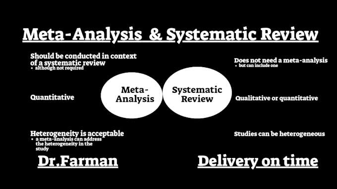 Bestseller - conduct a comprehensive sysematic review and meta analysis