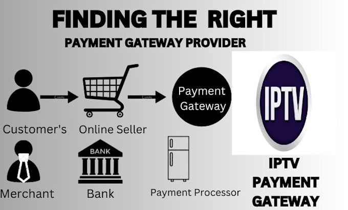 Gig Preview - Setup verified high risk payment gateway for your iptv app, vod app,smart tv app