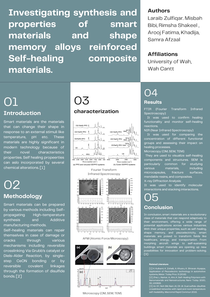 Bestseller - create graphical abstract for research papers