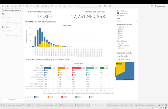 Gig Preview - Create a professional dashboard for you as soon as i can in tableau desktop