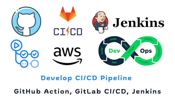 Gig Preview - Create github actions, gitlab cicd pipeline jenkins