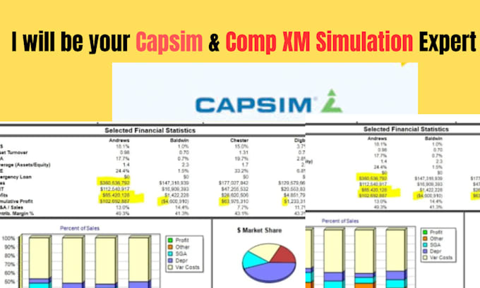 Gig Preview - Do and help with capsim simulation rounds compxm reports and capstone foundation