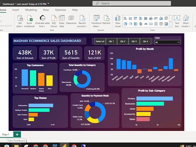 Bestseller - do power bi dashboards for your business