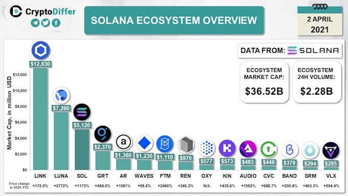 Gig Preview - Create solana meme coin and solana meme coin website and listing solana website