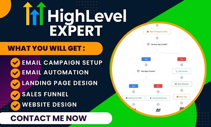 Bestseller - gohighlevel email marketing gohighlevel sales funnel  go high level klaviyo