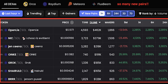 Bestseller - build volume bot on raydium dex, dexscreener bot, holder bot, pump fun bot