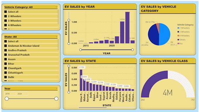 Gig Preview - Conduct detailed market research and create stunning visuals