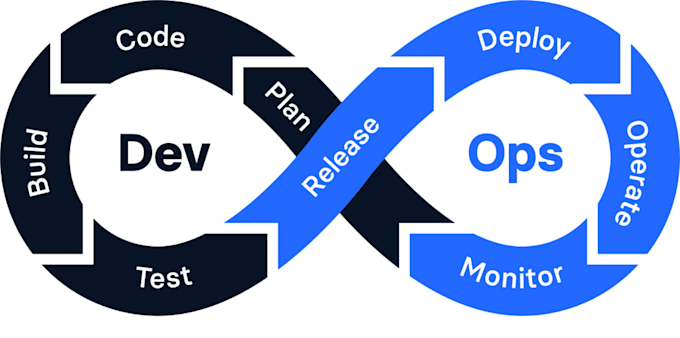 Gig Preview - L configure cloud infrastructures secure networks and automate ci cd