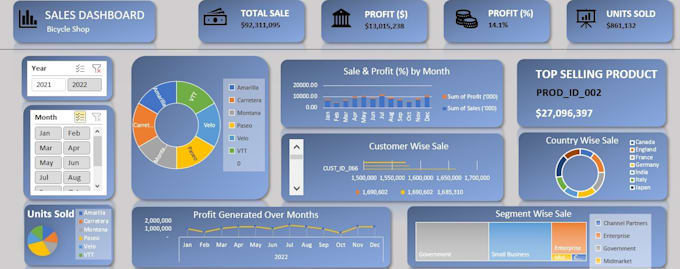 Bestseller - create an interactive excel dashboard