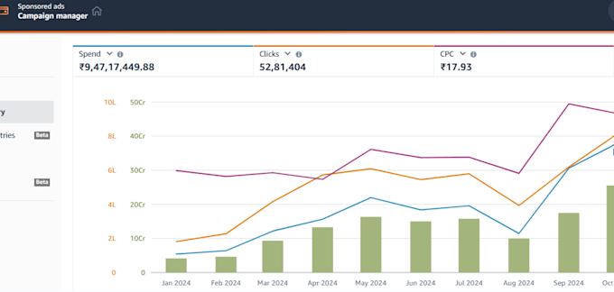 Bestseller - manage your amazon PPC campaigns and amazon advertising