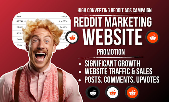 Bestseller - use reddit post to boost ai business app ecommerce website manage store products