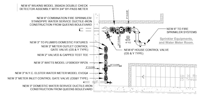 Gig Preview - Survey and design bfp rpz cross connection plans that comply with dep