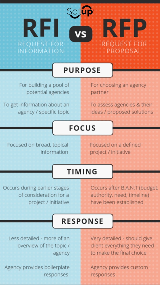 Gig Preview - Write winning government contract, bid proposal, rfp research, grant