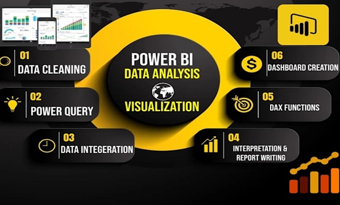 Bestseller - do sort and filter of your sales in data analytics