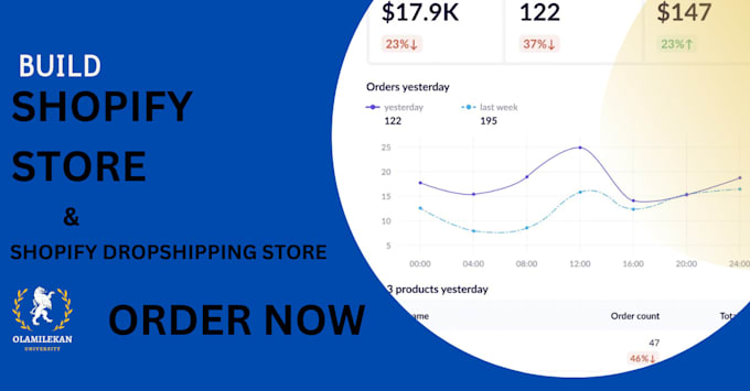 Gig Preview - Build shopify store or dropshipping website