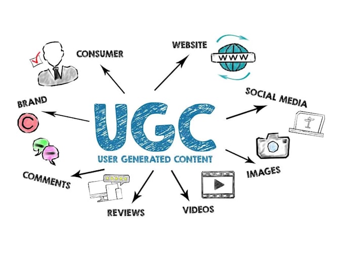 Gig Preview - Ugc creator for german and english content