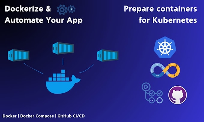 Bestseller - create docker containers for easy application deployment and scalability