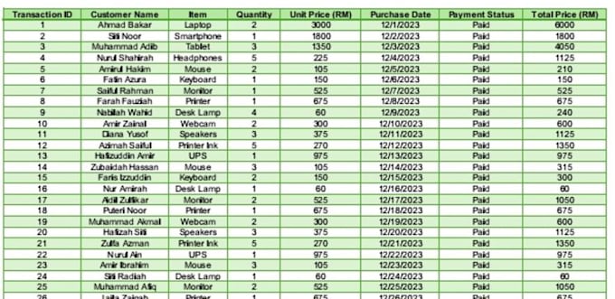 Bestseller - clean, organize, and analyze your data in excel