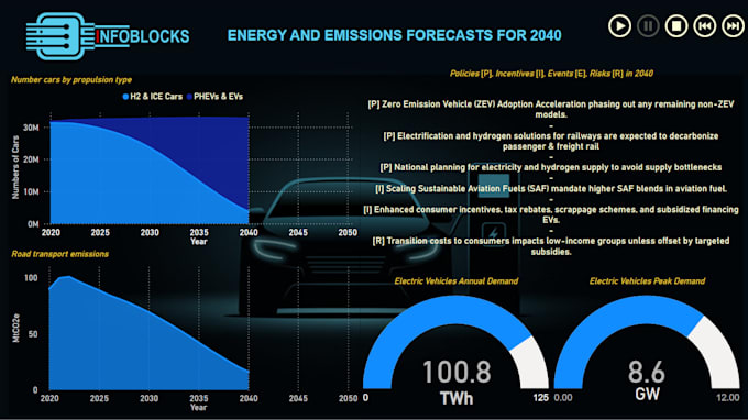 Gig Preview - Create a professional animiated power bi dashboard to bring your report to life