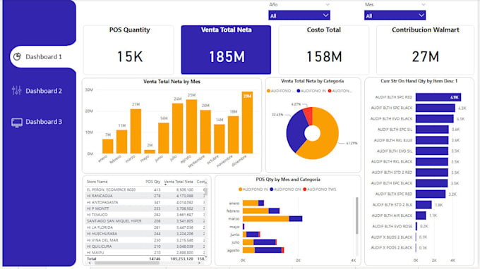 Bestseller - do data analysis, design power bi dashboards and reports