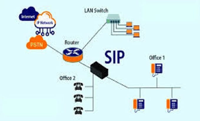 Gig Preview - Setup your vicidial, freepbx, asterisk, 3cx, voip sip trunks