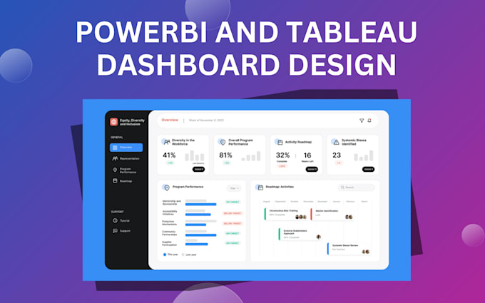 Gig Preview - Design, create impressive dashboard with tableau and powerbi, dashboard design