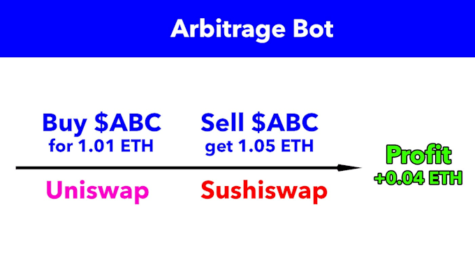 Gig Preview - Setup profitable arbitrage bot, uniswap bot for solana and ethereum